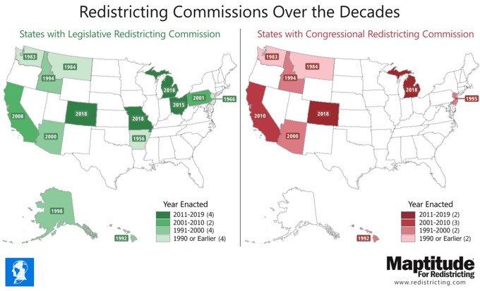 Redistricting Commissions Over the Decades