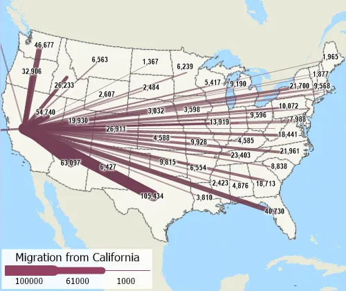 Mapping tools visualizing flows with spider diagrams