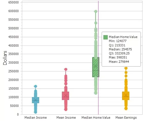 Maptitude box plot tool looking at home values and earnings 