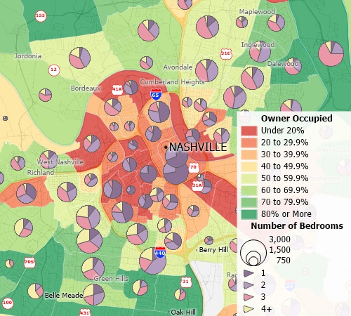 Household analysis of sites with Maptitude LandVision replacement