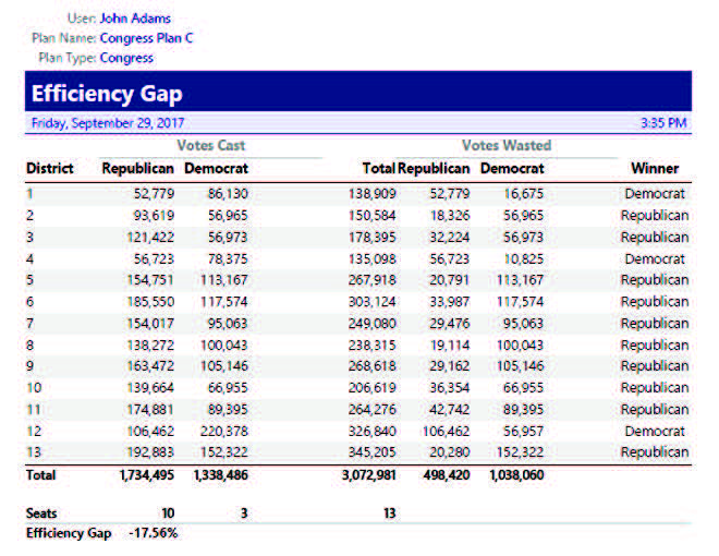 Maptitude for Redistricting Efficiency Gap report