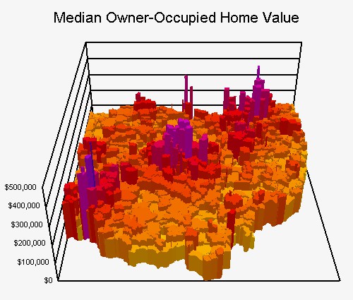 3D and color thematic maps