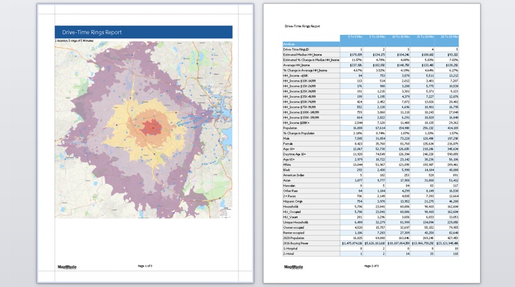 Location technology software report