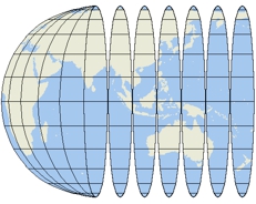 Showing the globe on a flat surface