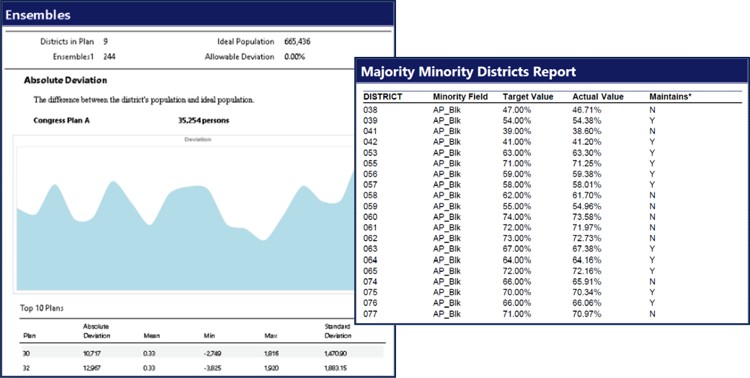 Ensemble and Majority-Minority Reports in Maptitude for Redistricting