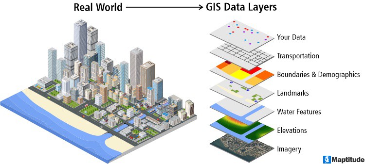 What Are The Best Gis Data Sources