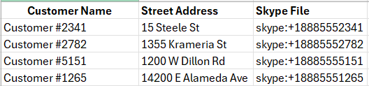 How to link information to features on your map? Sample spreadsheet with Skype numbers. 