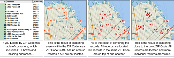 Maptitude Postal Code Matching Options