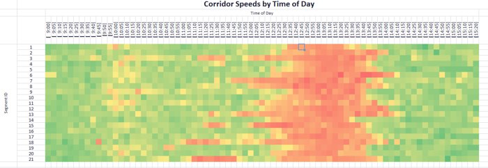 Speed Visualization